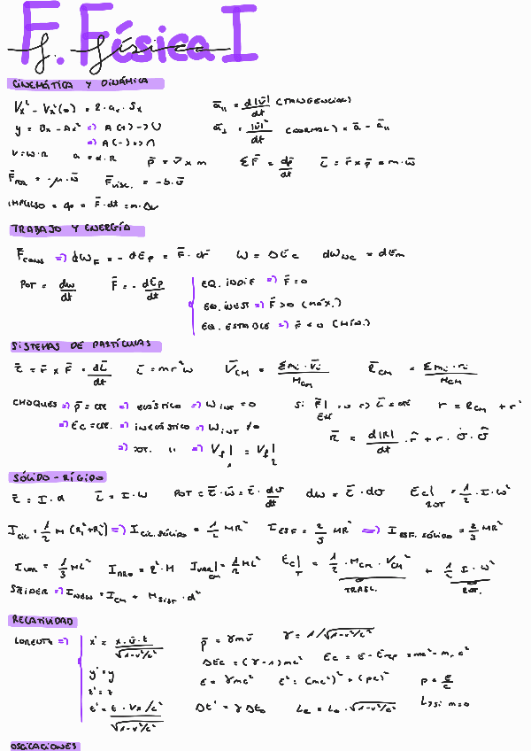 Miniatura del documento Apuntes-fundamentos-I.pdf