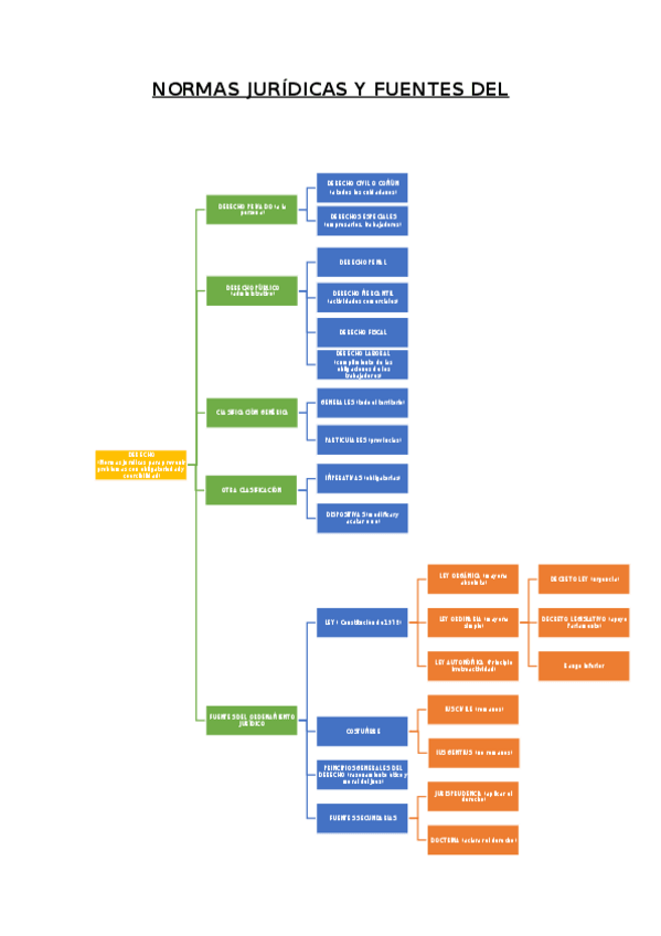 Miniatura del documento DERECHO-IMPRIMIR.docx