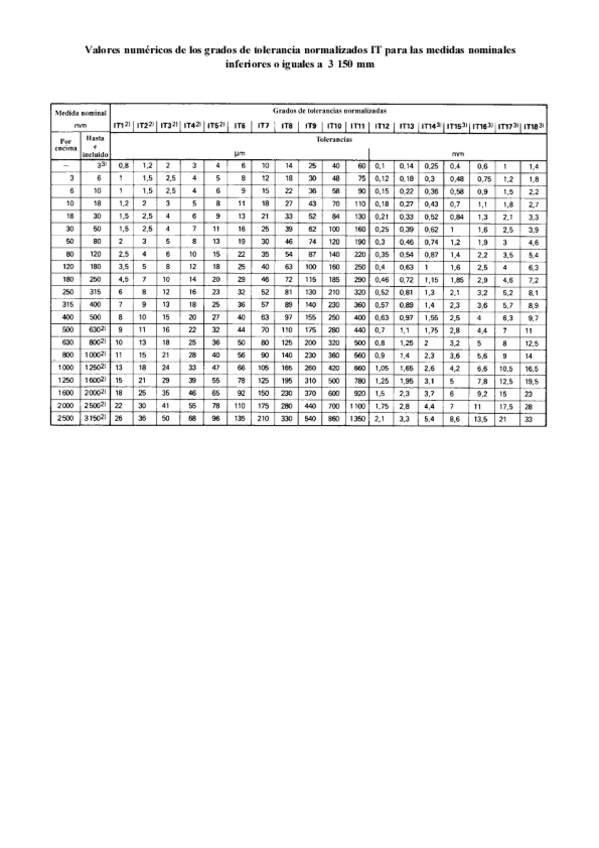 Miniatura del documento TABLA tolerancia normalizados IT.pdf