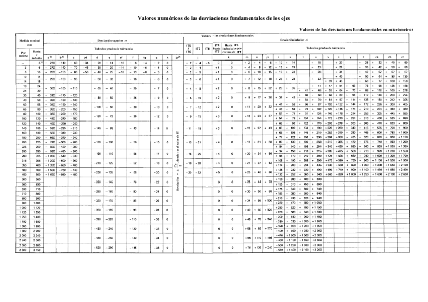 Miniatura del documento TABLAS desviaciones principales de ejes y agujeros.pdf
