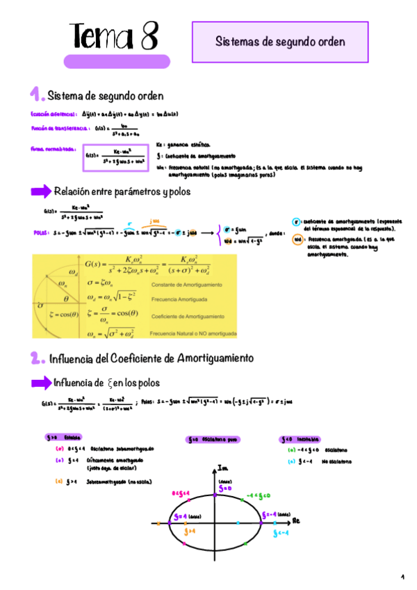 Miniatura del documento Tema-8-Sistemas-De-Segundo-Orden-.pdf