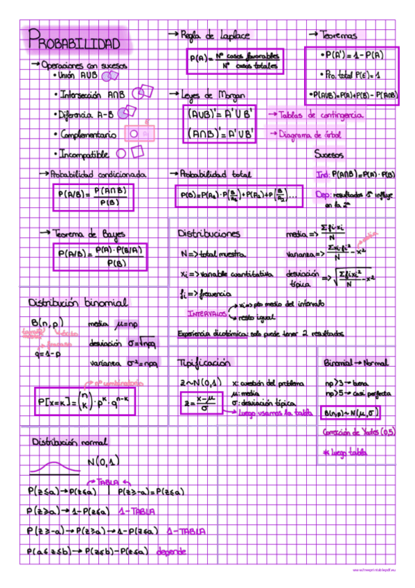 Miniatura del documento Cuadro-resumen-probabilidad.pdf
