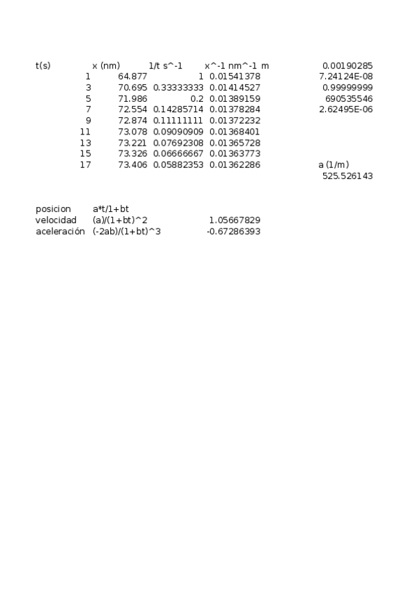 Miniatura del documento Todos-seminarios-y-practicas-excel.xlsx