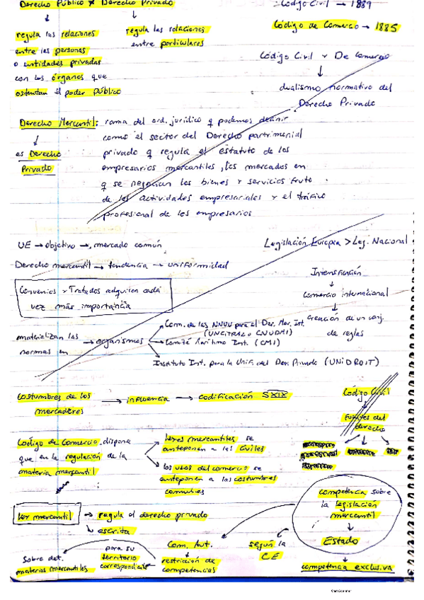 Miniatura del documento Apuntes-Derecho-Parte-1.pdf