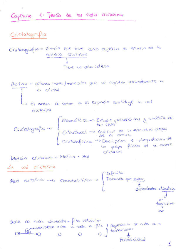 Miniatura del documento Resumen temas 1-2-3-4-8.pdf