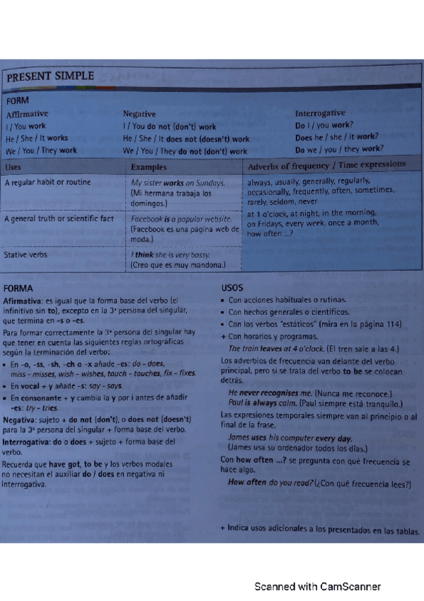 Miniatura del documento GRAMATICA-INGLES-EDITORIAL-EN-ESPANOL.pdf