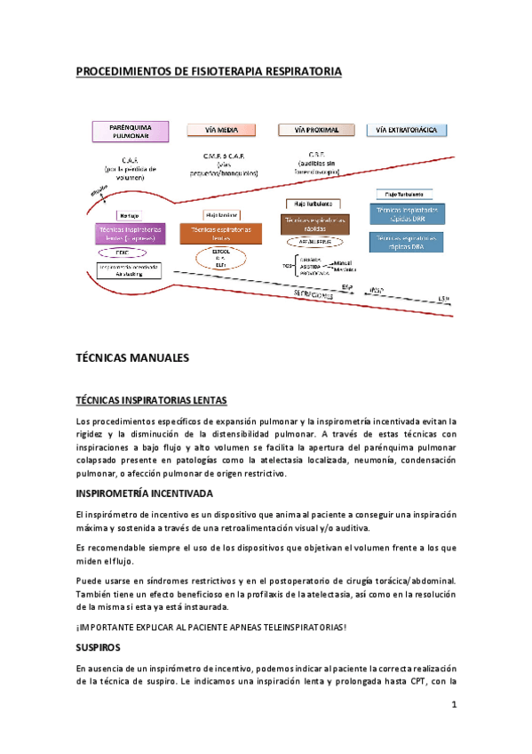 Miniatura del documento Modulo-2-Respi.pdf