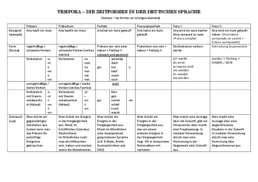 Miniatura del documento cuadro-temporal-de-los-tiempos.pdf