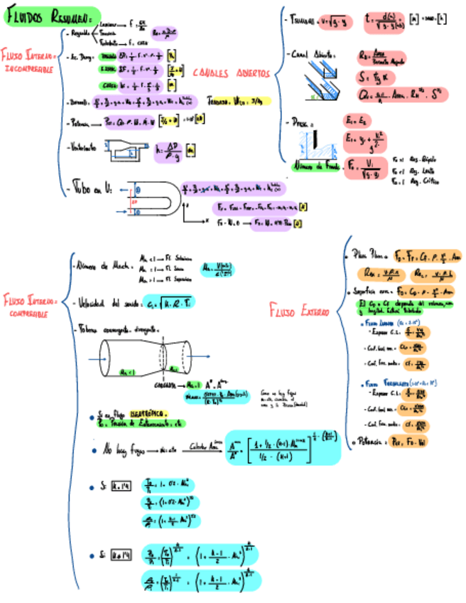 Miniatura del documento Fluidos-Resumen.pdf