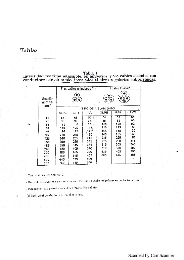 Miniatura del documento Tablas necesarias.pdf