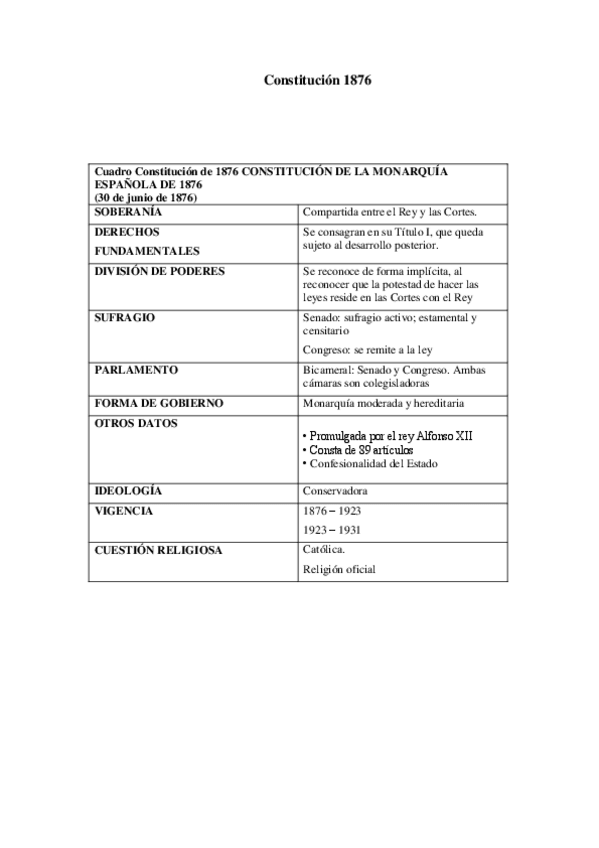 Miniatura del documento Constitucion-1876.pdf