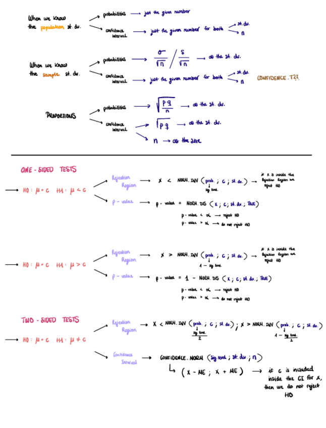 Miniatura del documento Unit-10-Summary-Statistics.pdf