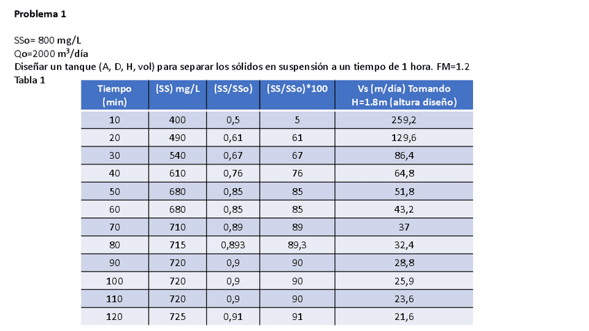 Miniatura del documento EJERCICIOS-RESUELTOS-COAGULACION-FLOCULACION.pdf