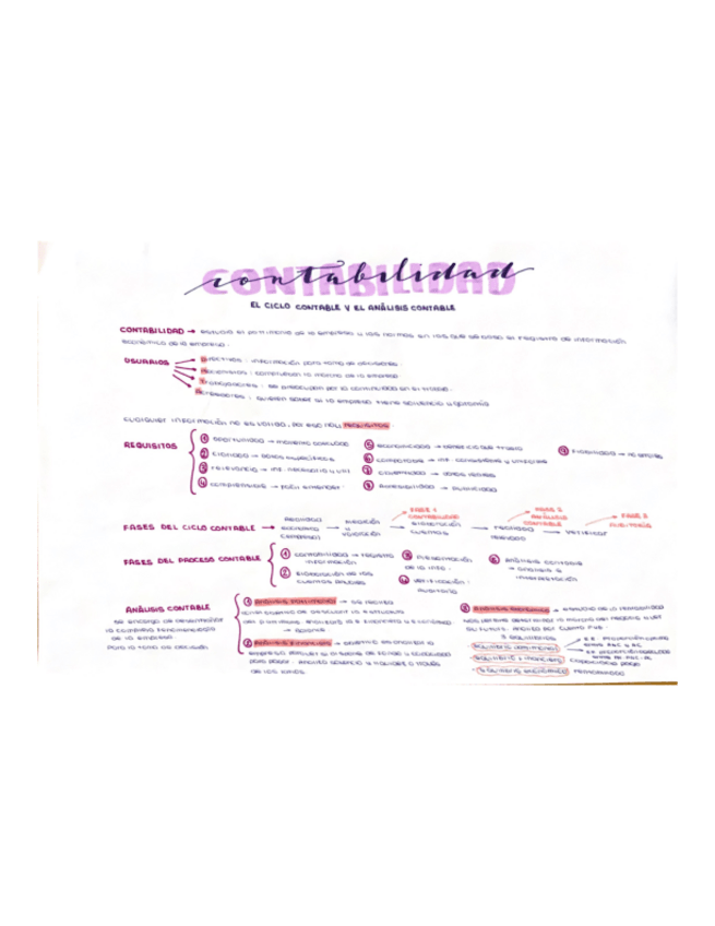 Miniatura del documento Esquema-de-contabilidad-.pdf