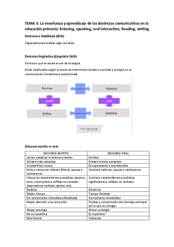 Miniatura del documento TEMA-3-La-ensenanza-y-aprendizaje-de-las-destrezas-comunicativas-en-la-educacion-primaria.pdf