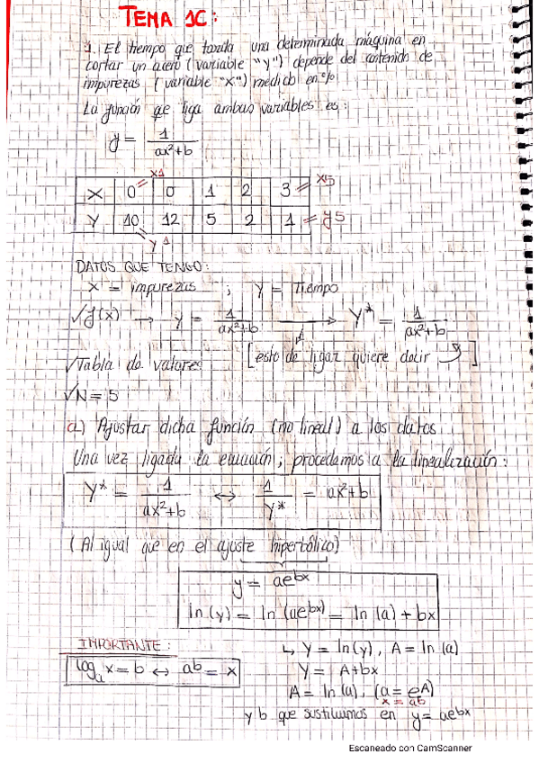 Miniatura del documento Ejercicio-ajuste-lineal-tema-1C-1.pdf