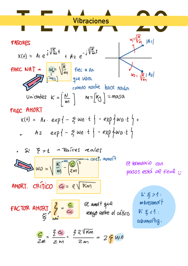 Miniatura del documento TMM-Apuntes-vibraciones.pdf