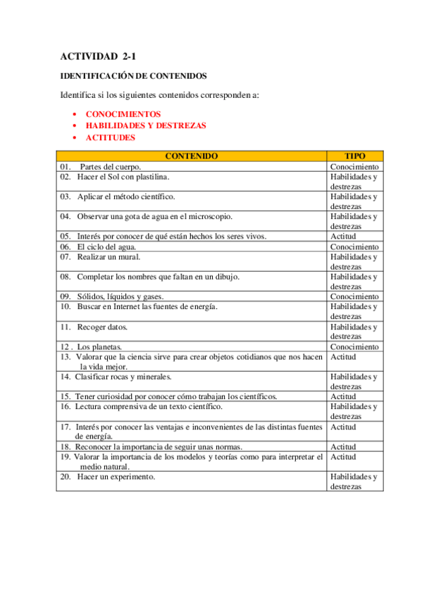 Miniatura del documento ACTIVIDAD-IDENTIFICACION-DE-CONTENIDOS.pdf