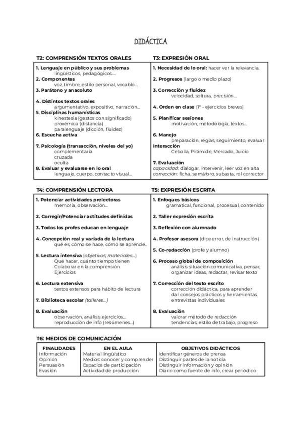 Miniatura del documento DIDACTICA-y-EJERCICIOS.pdf