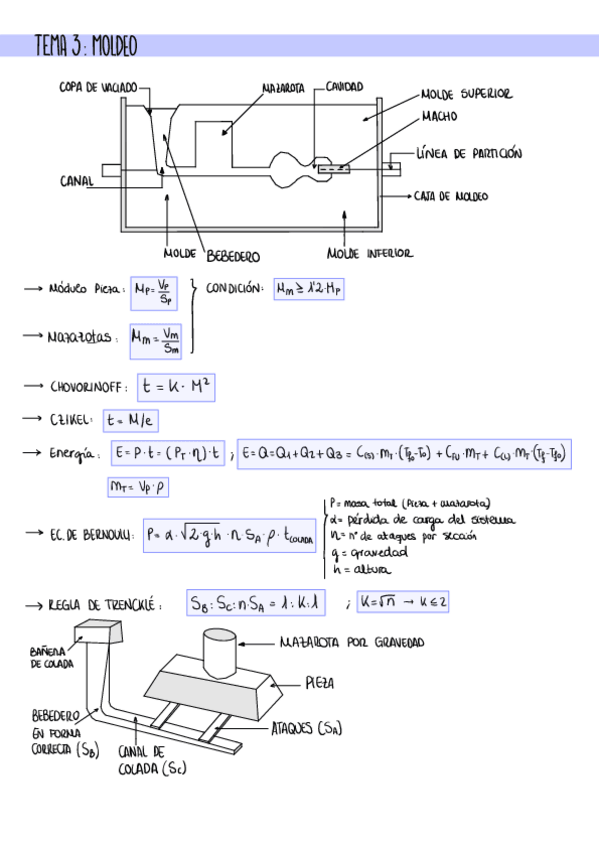 Miniatura del documento Formulario-Problemas-fabri-final.pdf