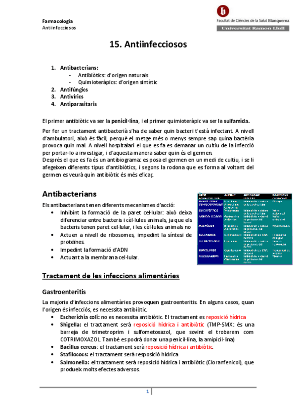 Miniatura del documento 15-Antiinfecciosos.pdf
