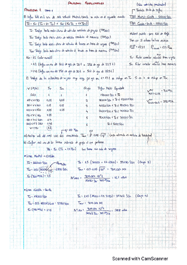 Miniatura del documento Problemas-Ferrocarriles.pdf
