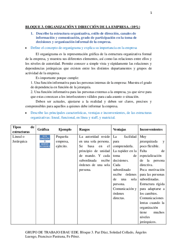Miniatura del documento BLOQUE-3-EDE-ORGANIZACION-EMPRESA.pdf