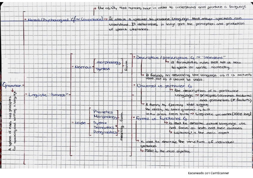 Miniatura del documento tema-1.pdf