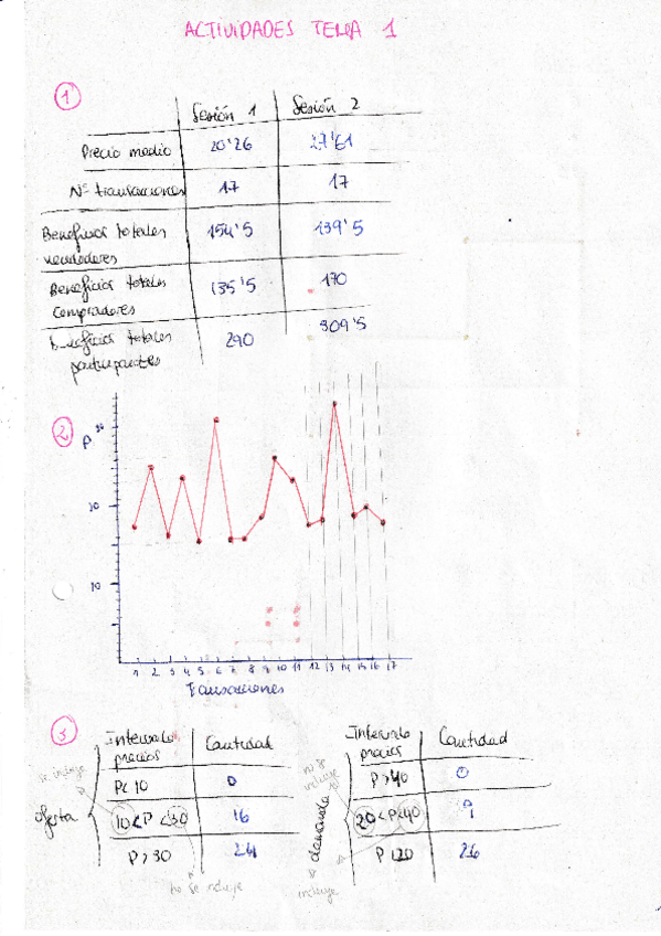 Miniatura del documento Ejercicios-1-micro.pdf