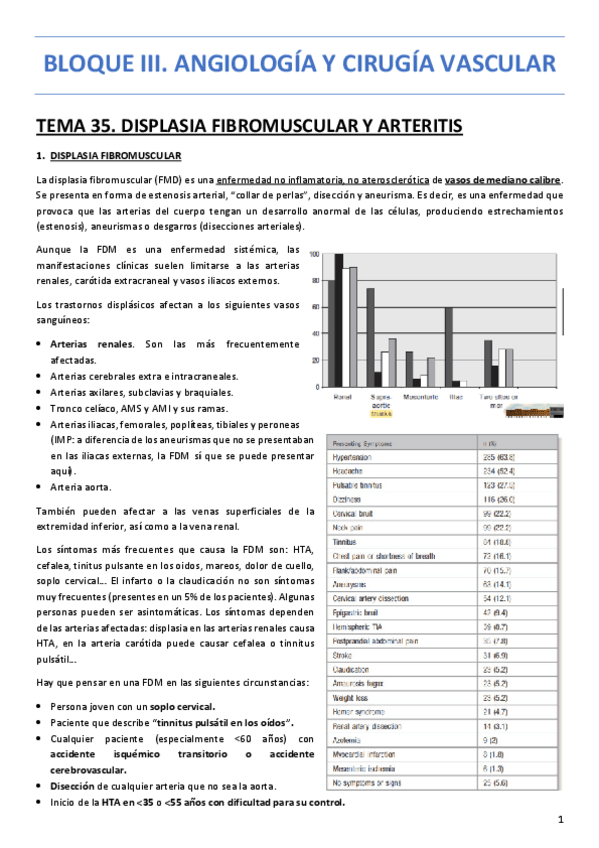 Miniatura del documento BLOQUE-III-ANGIOLOGIA-Y-CIRUGIA-VASCULAR.pdf