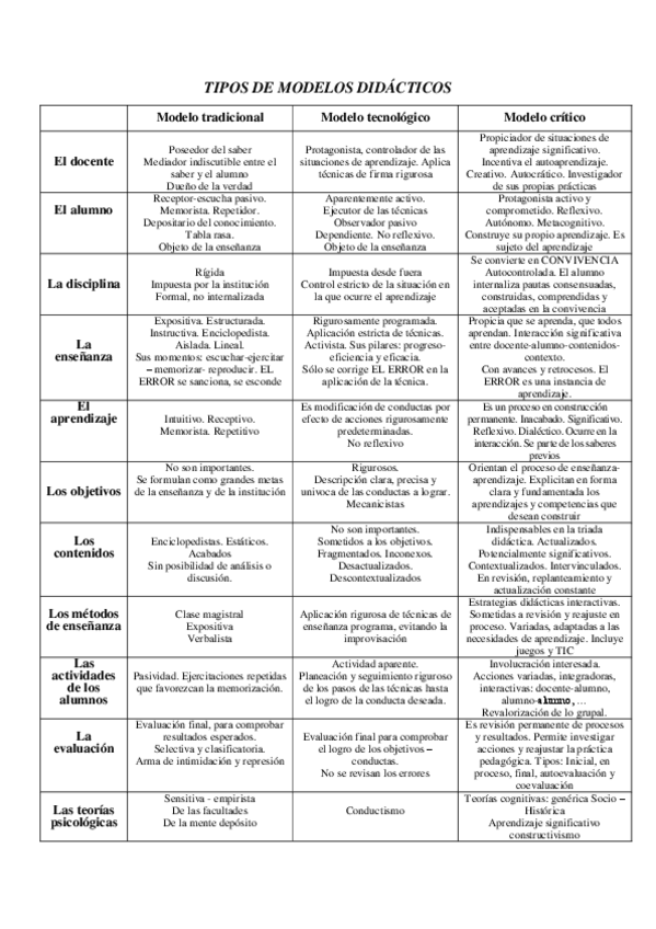 Miniatura del documento Tipos-de-modelos-didacticos.pdf