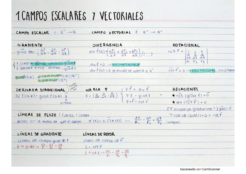 Miniatura del documento Formulario-todos-los-temas-Ampli-Mat.pdf