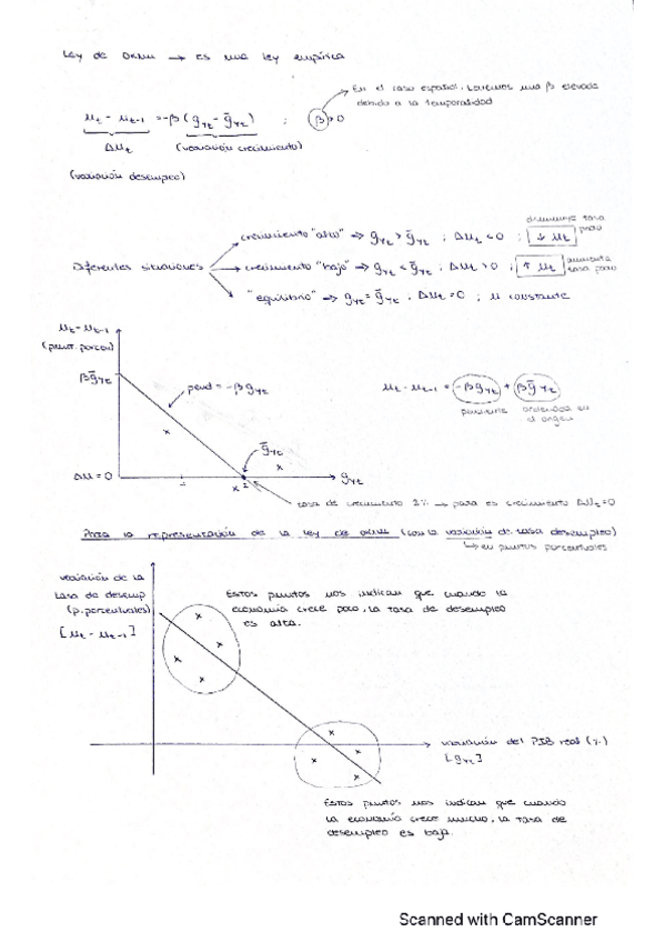 Miniatura del documento CamScanner-05-21-2022-18.pdf