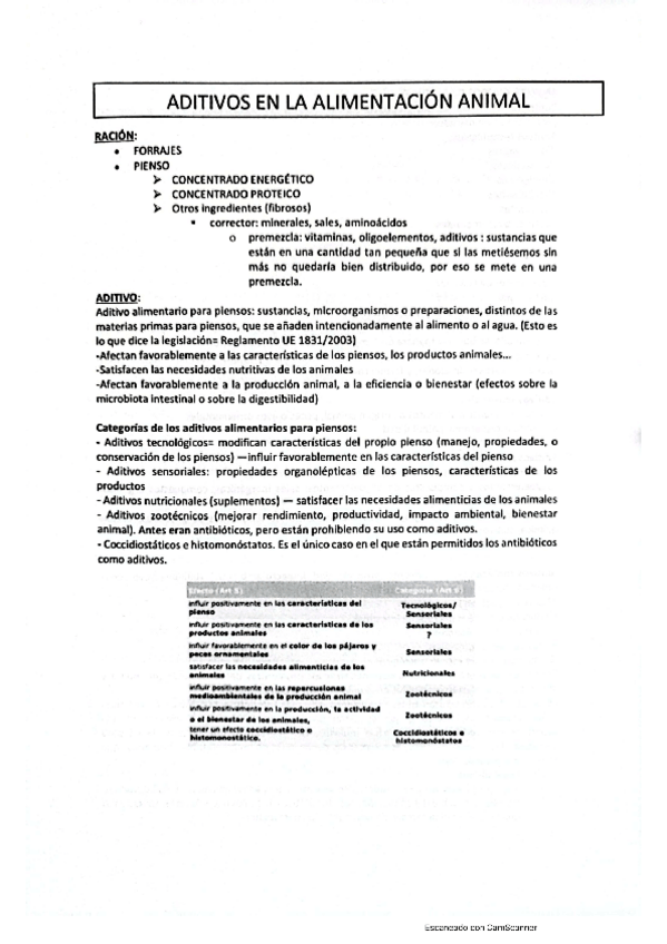 Miniatura del documento Apuntes-aditivos-piensos.pdf
