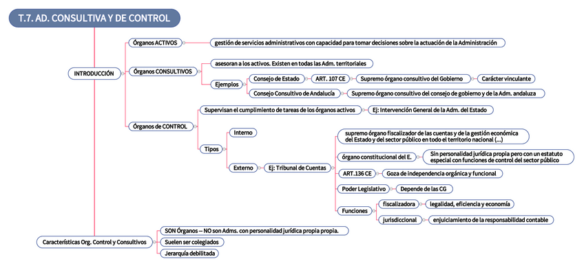 Miniatura del documento TEMA-7-RJ.pdf