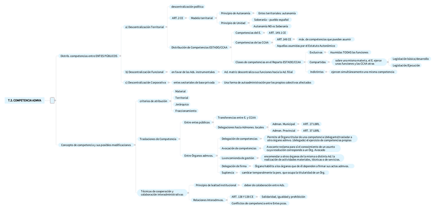 Miniatura del documento TEMA-3.pdf
