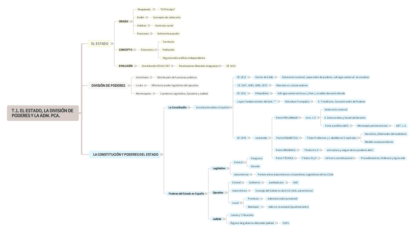 Miniatura del documento TEMA-1-RJ.pdf