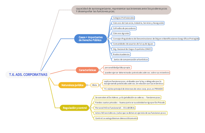 Miniatura del documento TEMA-6-RJ.pdf