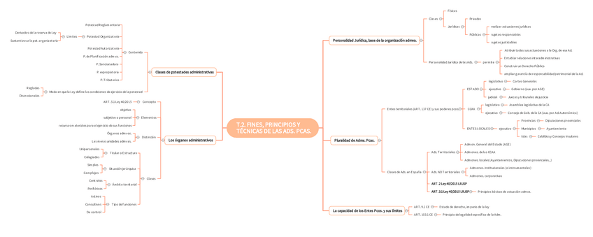 Miniatura del documento TEMA-2-RJ.pdf