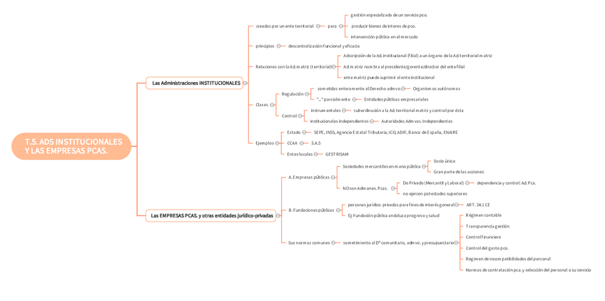 Miniatura del documento TEMA-5-RJ.pdf