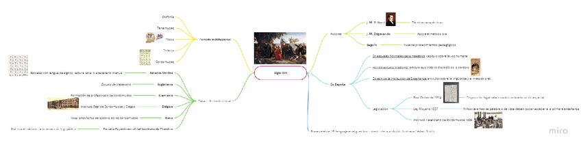 Miniatura del documento Siglo-XIX.pdf