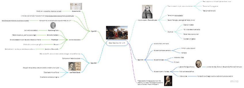 Miniatura del documento Edad-moderna.pdf