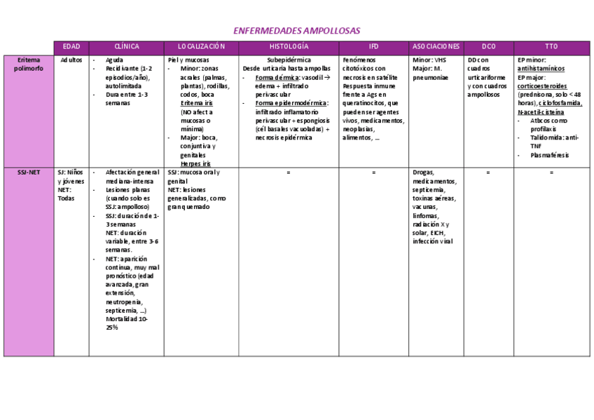 Miniatura del documento TABLA-AMPOLLOSAS.pdf