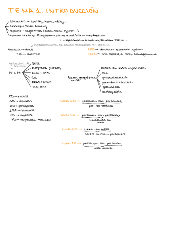 Miniatura del documento Apuntes-Geo.pdf