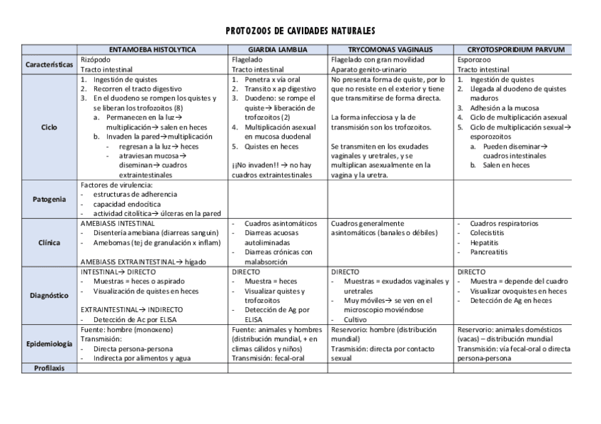 Miniatura del documento TABLAS PARASITOS.pdf
