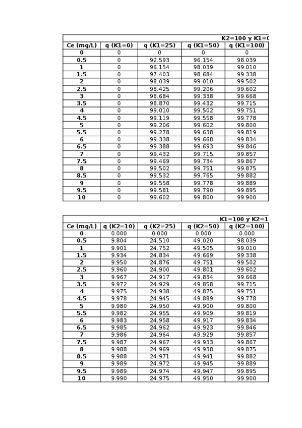 Miniatura del documento Isotermas-Langmuir.xlsx
