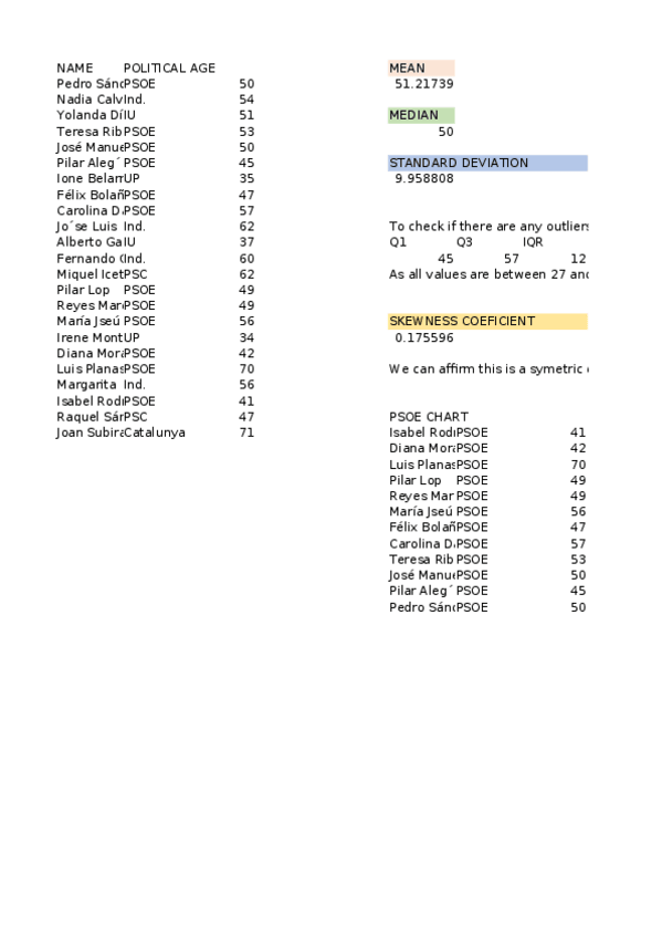 Miniatura del documento Assignment-1-Statistics.xlsx