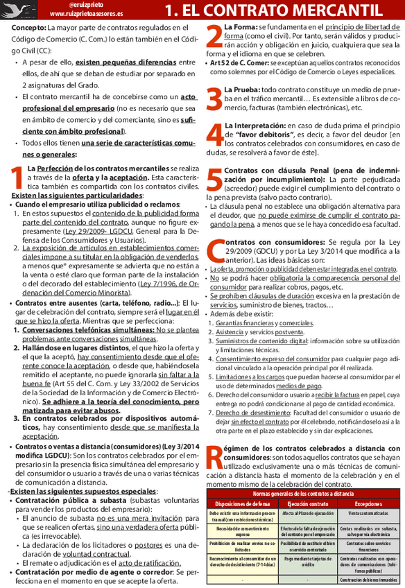 Miniatura del documento Mercantil-III-Esquema.pdf