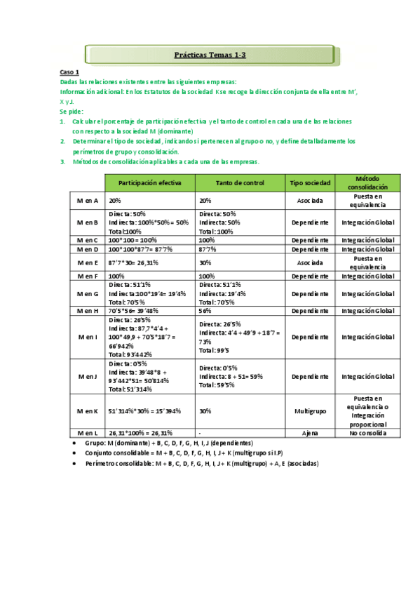 Miniatura del documento Practicas-Temas-1-3-Primer-parcial.pdf
