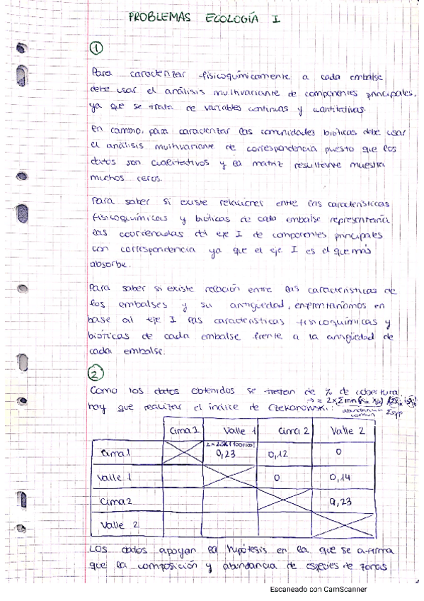 Miniatura del documento problemas-resueltos-eco-II.pdf